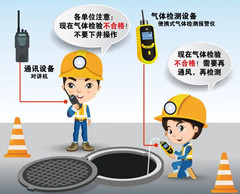 南朗有限空间安全作业操作规程